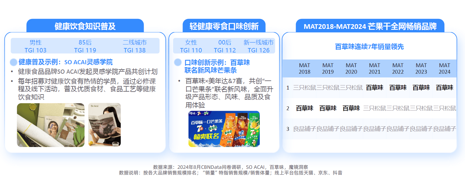 大趋势解码：一场效率与愉悦的产业重构-附CQ9电子游戏平台2025新健康消费六(图22)